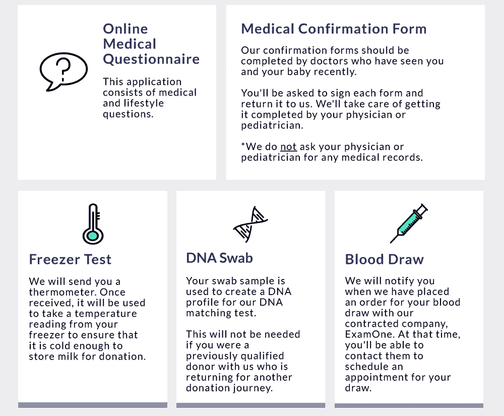Our qualification process includes an online medical questionnaire, forms, and tests